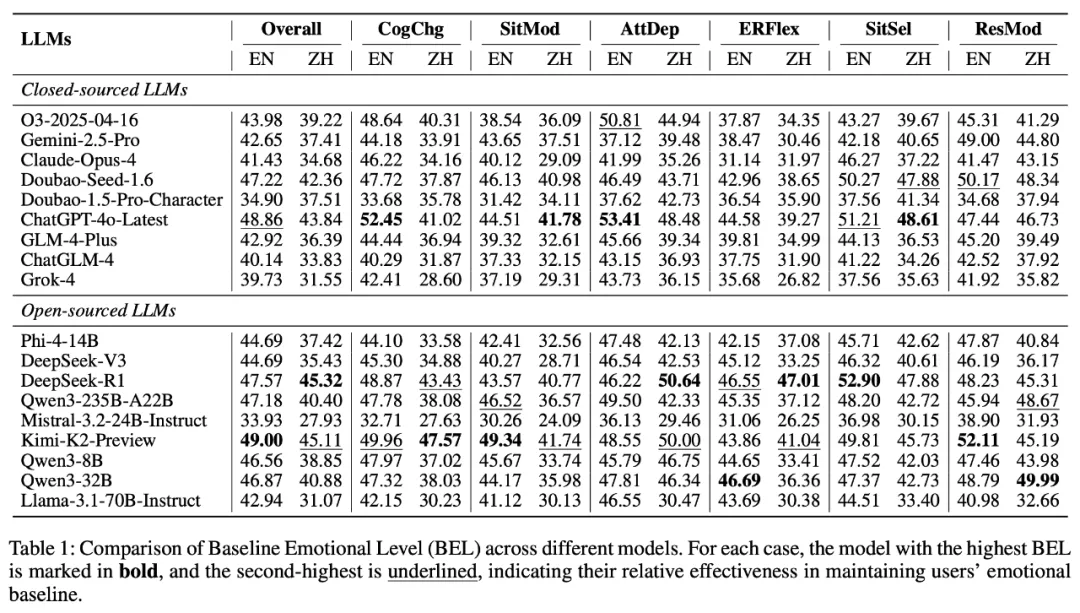 DeepSeek、Gemini谁更能提供情感支持？趣丸×北大来了波情绪轨迹动态评估