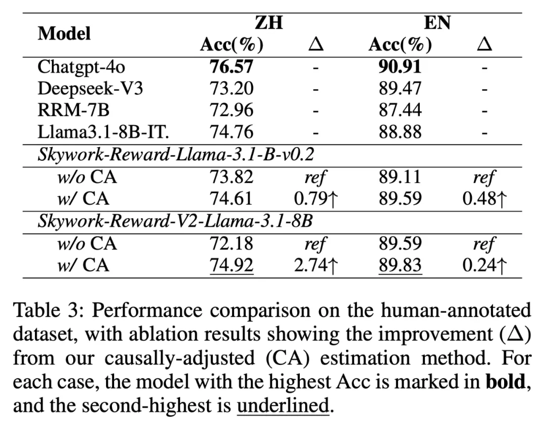 DeepSeek、Gemini谁更能提供情感支持？趣丸×北大来了波情绪轨迹动态评估