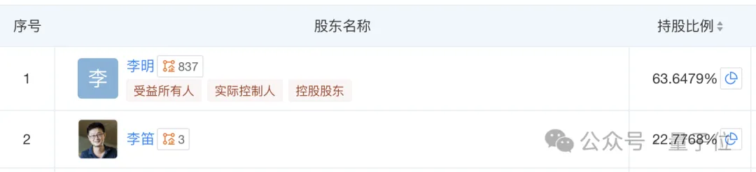 小冰之父李笛智能体创业，公司取名Nextie！陆奇是股东