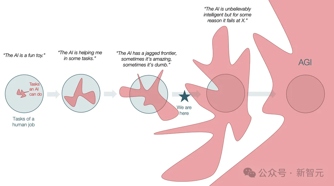 谷歌祭出Transformer杀手，8年首次大突破！掌门人划出AGI死线
