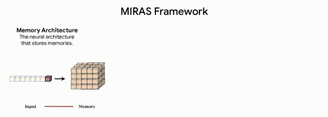 谷歌祭出Transformer杀手，8年首次大突破！掌门人划出AGI死线