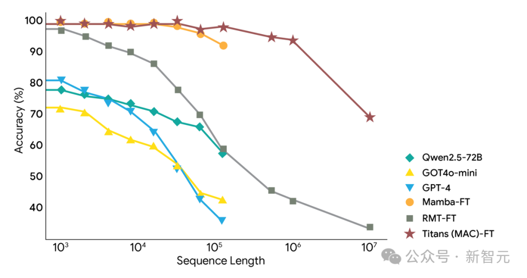 谷歌祭出Transformer杀手，8年首次大突破！掌门人划出AGI死线