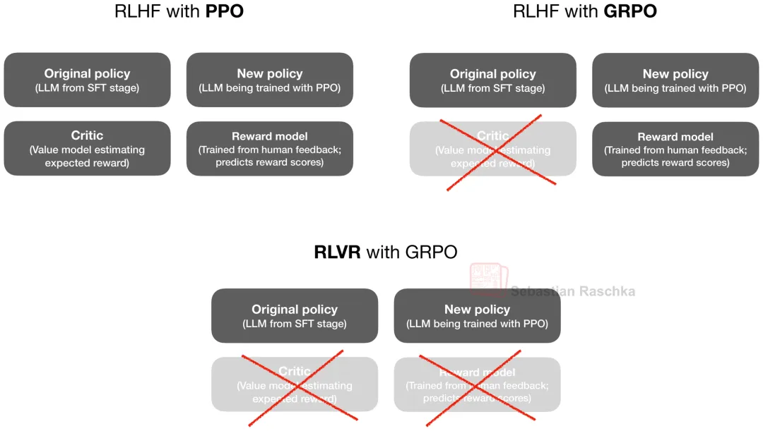 DeepSeek V3到V3.2的进化之路，一文看全