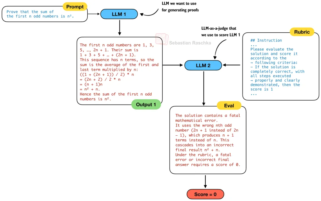 DeepSeek V3到V3.2的进化之路，一文看全