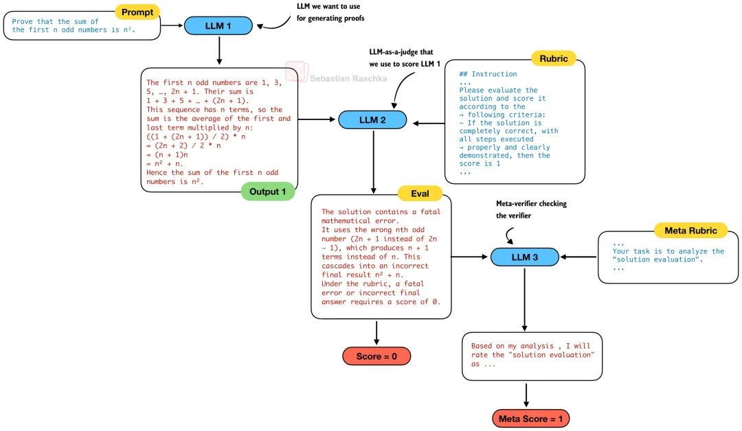 DeepSeek V3到V3.2的进化之路，一文看全