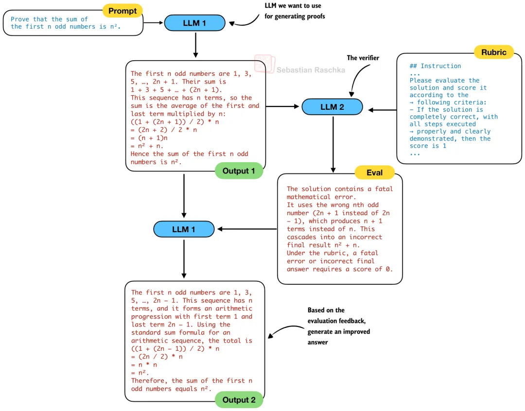 DeepSeek V3到V3.2的进化之路，一文看全