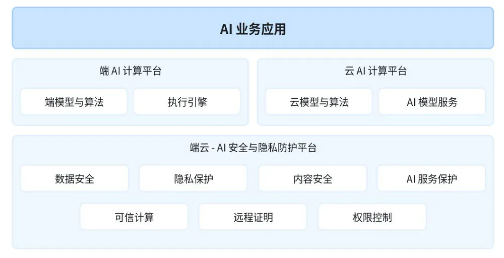自费购买，把豆包AI手机当主力机3天，我的真实体验有些不同