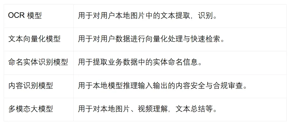 自费购买，把豆包AI手机当主力机3天，我的真实体验有些不同