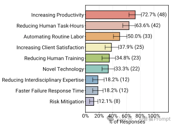 Agent2025年终报告来了,UC伯克利、斯坦福和IBM联合发布
