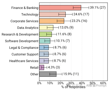 Agent2025年终报告来了,UC伯克利、斯坦福和IBM联合发布
