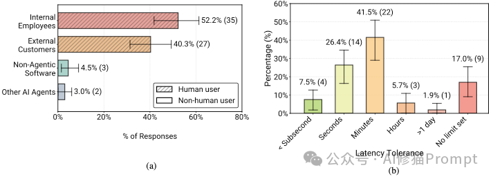 Agent2025年终报告来了,UC伯克利、斯坦福和IBM联合发布