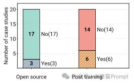 Agent2025年终报告来了,UC伯克利、斯坦福和IBM联合发布