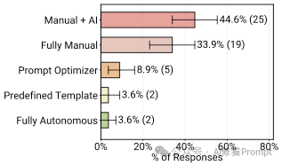 Agent2025年终报告来了,UC伯克利、斯坦福和IBM联合发布