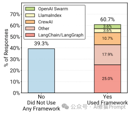 Agent2025年终报告来了,UC伯克利、斯坦福和IBM联合发布