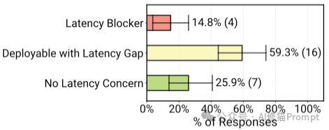 Agent2025年终报告来了,UC伯克利、斯坦福和IBM联合发布