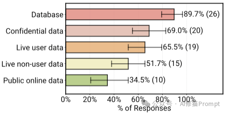 Agent2025年终报告来了,UC伯克利、斯坦福和IBM联合发布