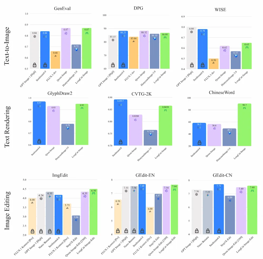 又一国产图像大模型开源！实测连续P图绝了，中文渲染是短板