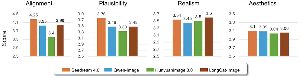 又一国产图像大模型开源！实测连续P图绝了，中文渲染是短板