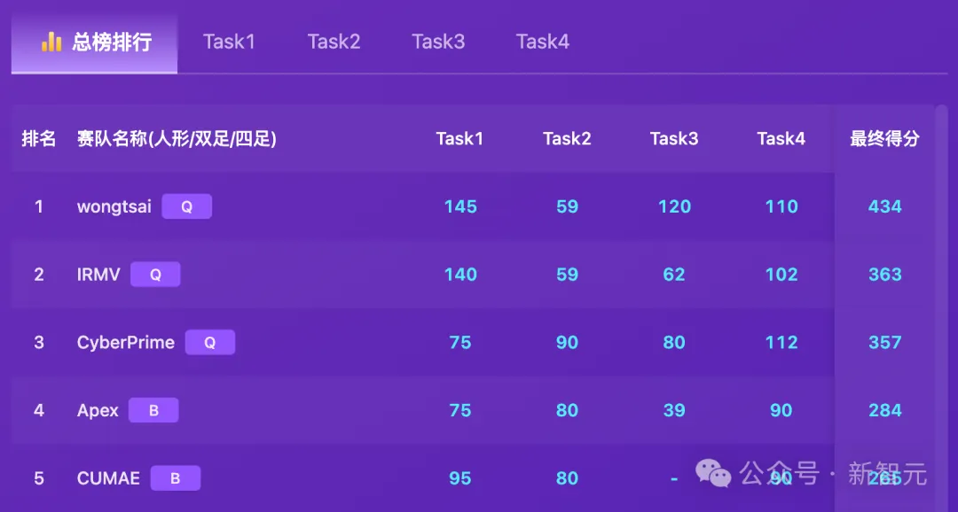 全球TOP 13战队翻车实录！机器人极限求生，比科幻片还残酷