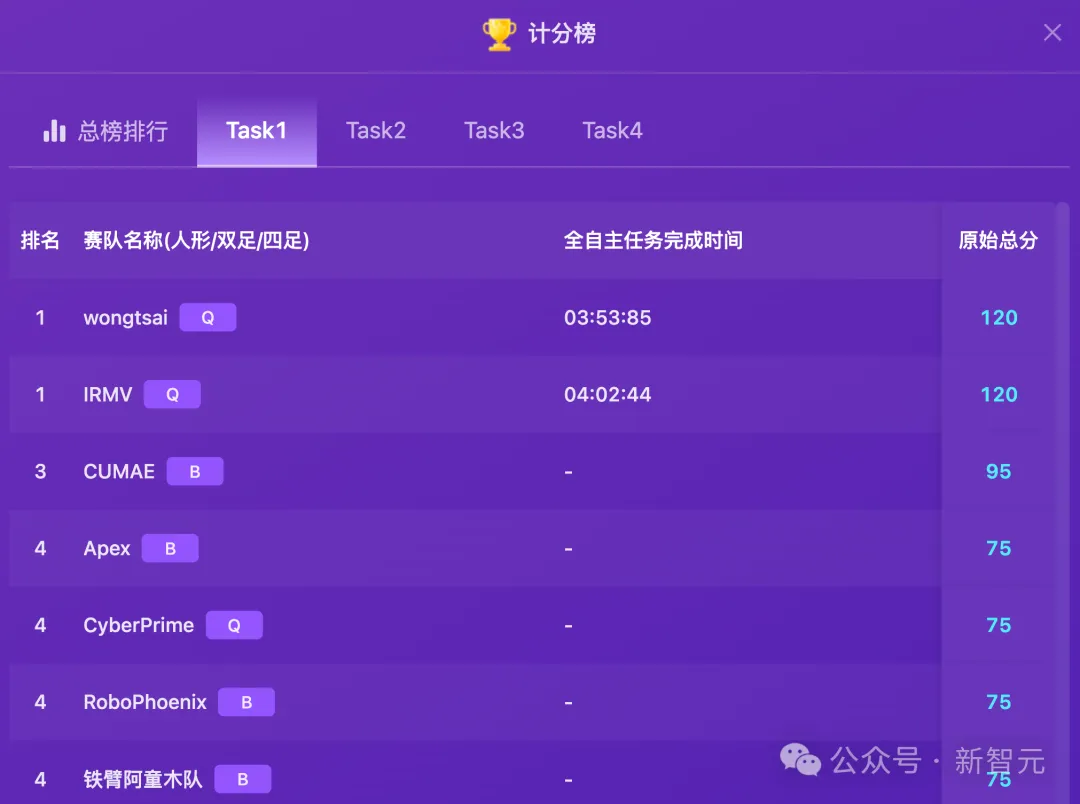 全球TOP 13战队翻车实录！机器人极限求生，比科幻片还残酷