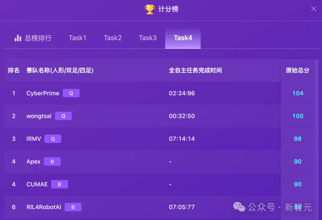 全球TOP 13战队翻车实录！机器人极限求生，比科幻片还残酷