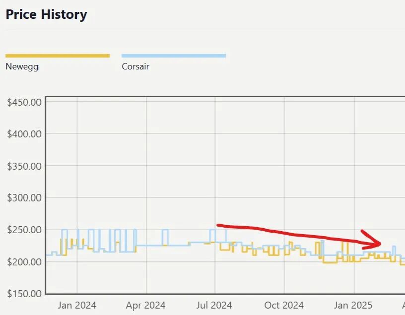 全球硬件市场炸了！知名科技UP主惊天爆料：OpenAI 一口吞下全球 40% DRAM，内存、SSD、显卡全线告急