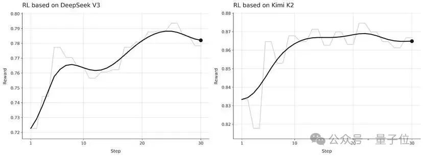 他们让万亿参数RL学会了「省着跑」,顺便砍掉九成算力