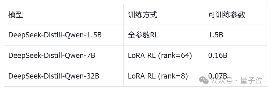 他们让万亿参数RL学会了「省着跑」,顺便砍掉九成算力