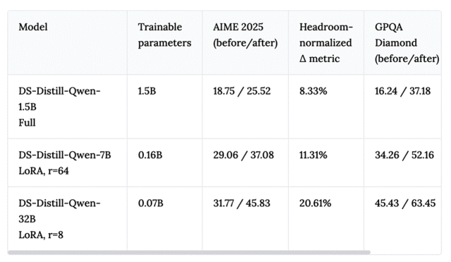 他们让万亿参数RL学会了「省着跑」,顺便砍掉九成算力