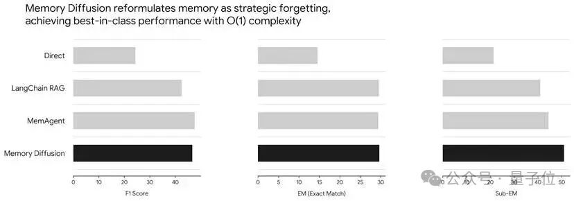 他们让万亿参数RL学会了「省着跑」,顺便砍掉九成算力