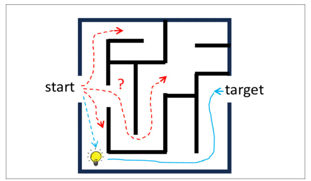近乎零成本破解模型幻觉!清华团队最新研究:逆向验证法,让 AI 停止“瞎扯”,只需先验证再作答