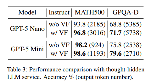 近乎零成本破解模型幻觉!清华团队最新研究:逆向验证法,让 AI 停止“瞎扯”,只需先验证再作答