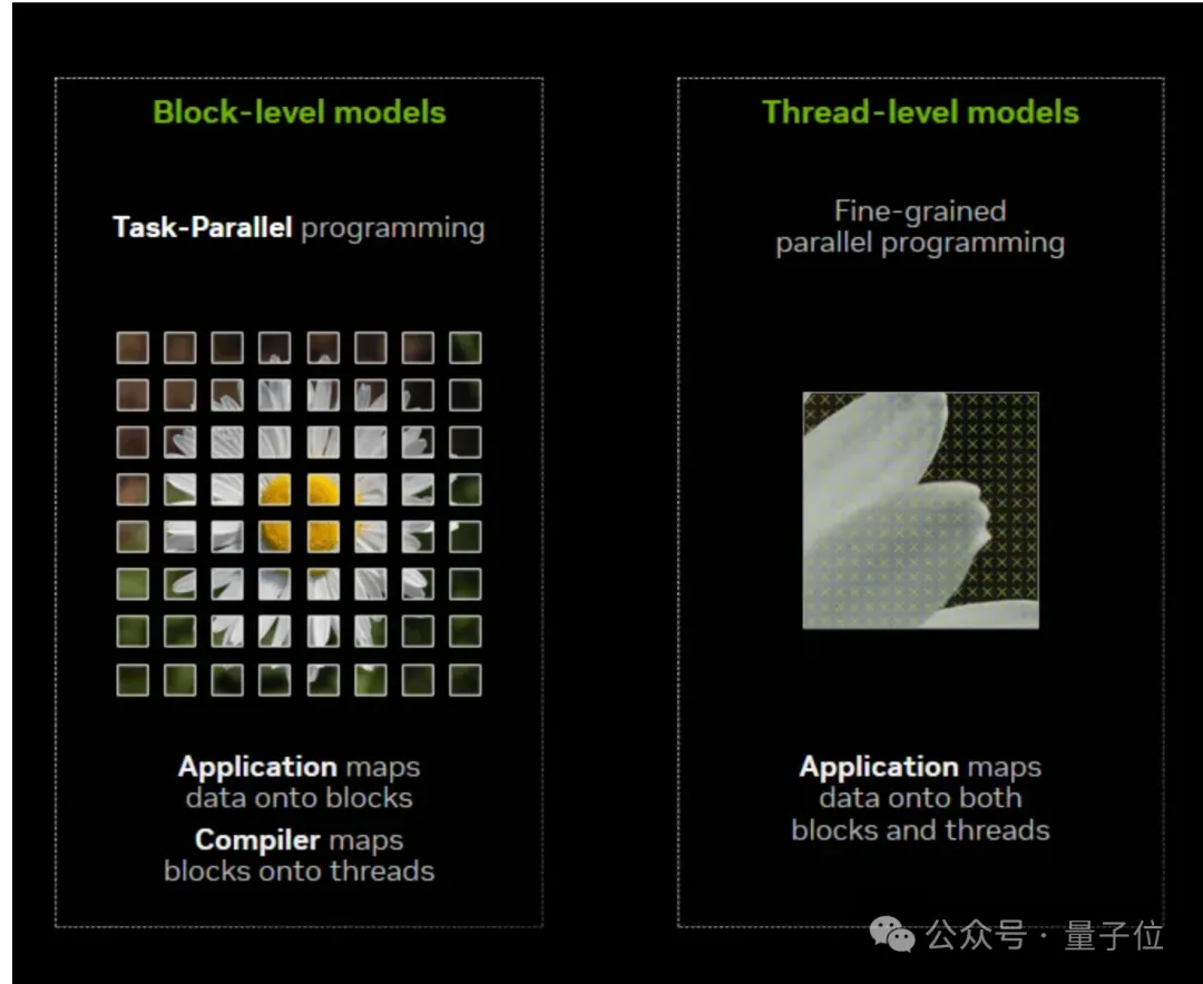 英伟达自毁CUDA门槛！15行Python写GPU内核，性能匹敌200行C++