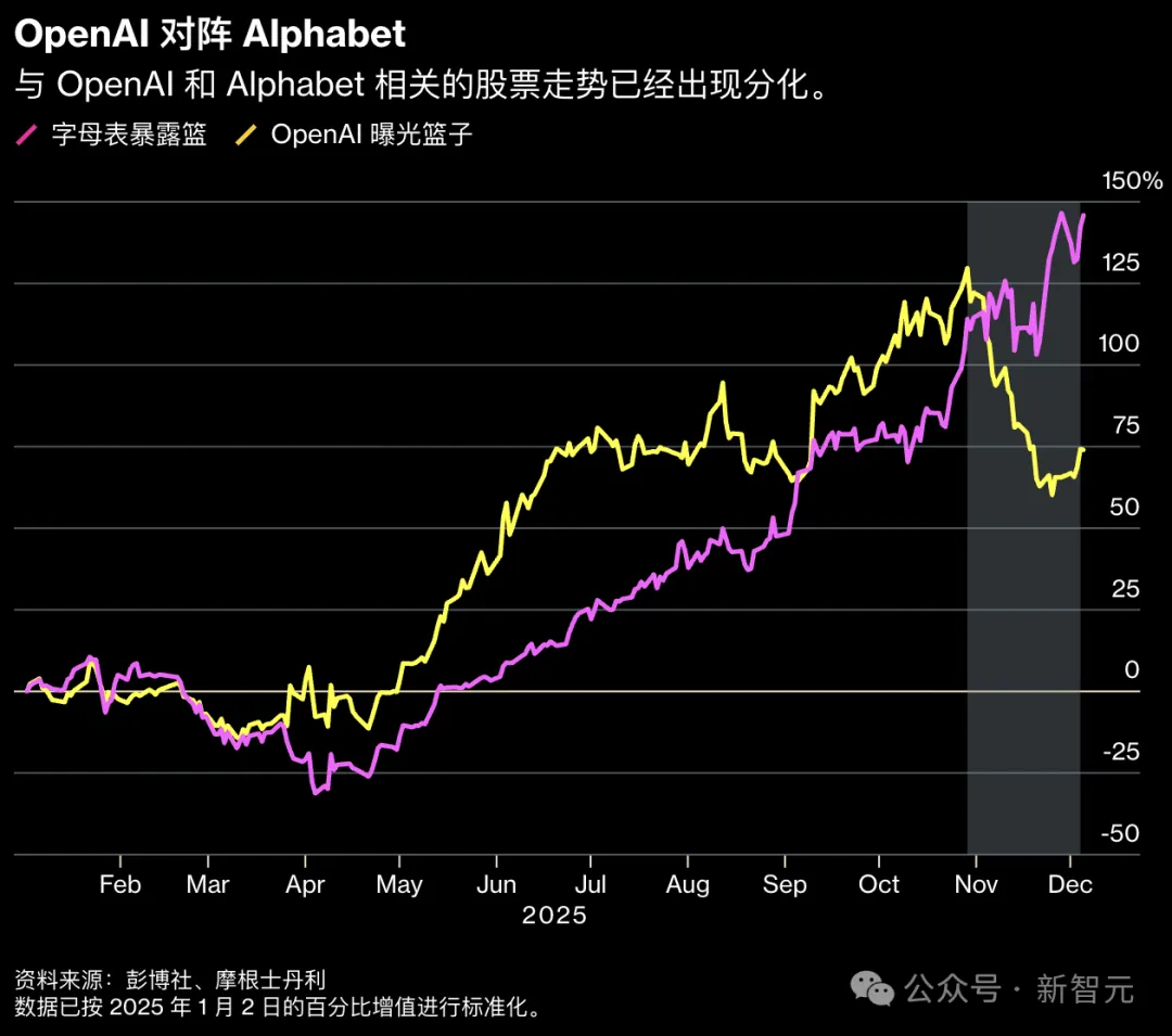 OpenAI的「梦醒时分」