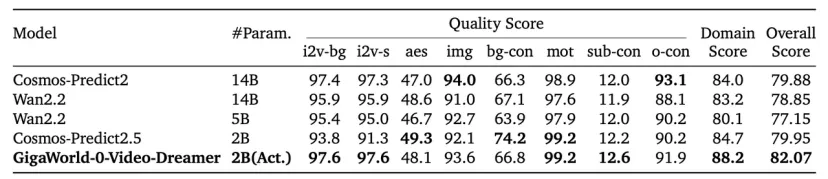 3个月连融5亿，具身智能公司「极佳视界」完成2亿元A2轮融资，推出物理AGI的原生模型与原生本体