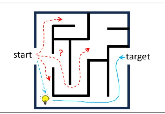 近乎零成本破解模型幻觉！清华团队最新研究：逆向验证法，让 AI 停止“瞎扯”，只需先验证再作答