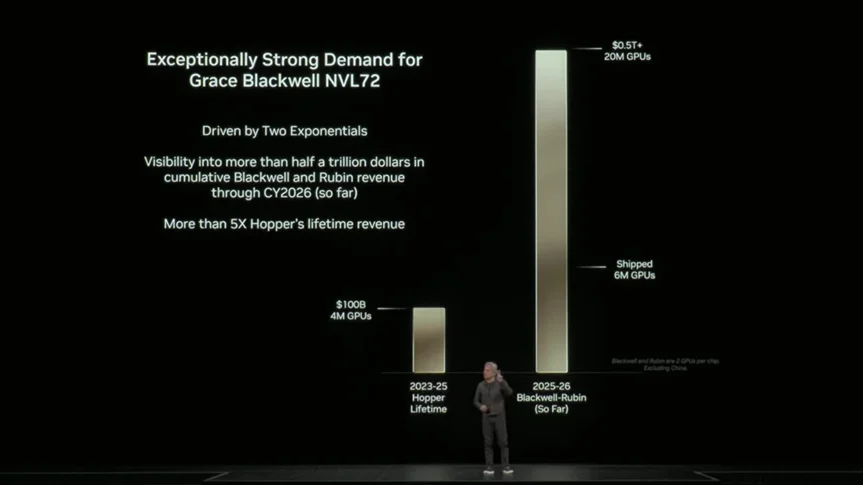H200获批出口中国,英伟达GPU:迎来新争议