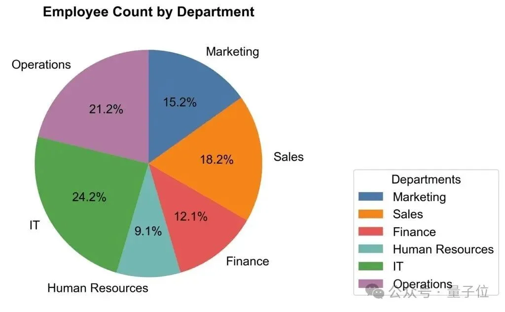 看完最新国产AI写的公众号文章，我慌了！