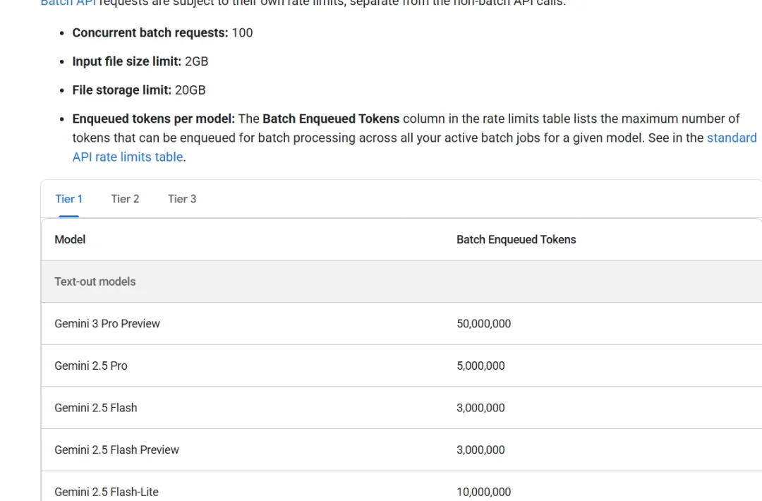 谷歌突砍Gemini免费版炸锅,数据养模遭背刺?GPT-5.2突袭Gemini 3,Demis Hassabis:谷歌须占最强位