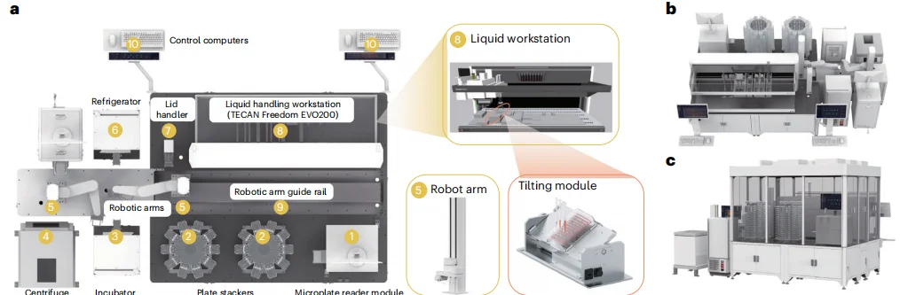 清华双成果颠覆蛋白质设计:AI 压缩序列空间,全自动进化工厂实现设计验证闭环