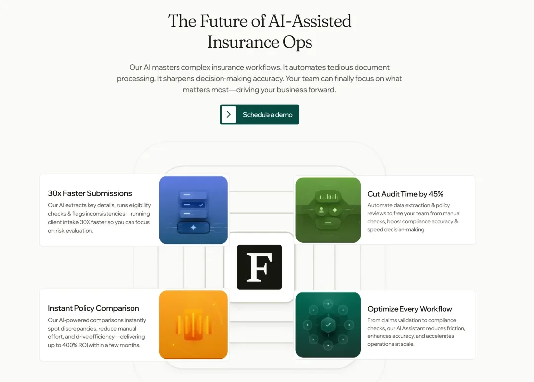 6个月完成两轮融资 3000 万美元,这家 AI 公司找到了保险业最值钱的痛点