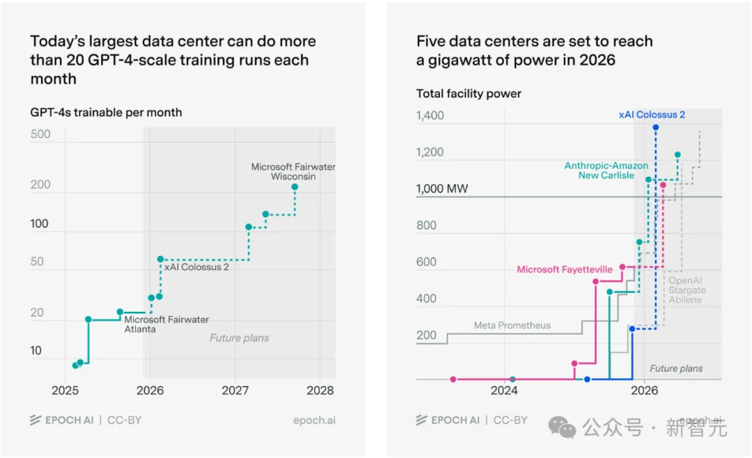 斯坦福人均≈0.1张GPU!学术界算力遭「屠杀」,LeCun急了