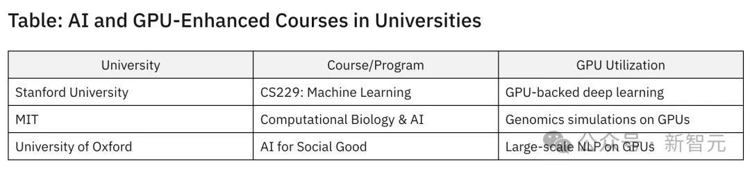 斯坦福人均≈0.1张GPU!学术界算力遭「屠杀」,LeCun急了