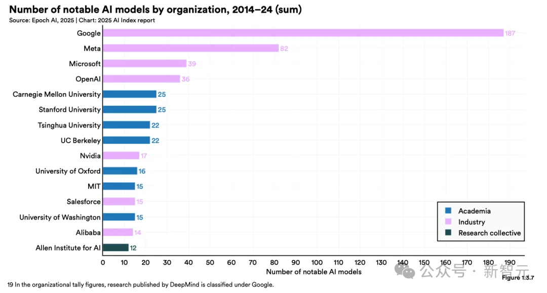 斯坦福人均≈0.1张GPU!学术界算力遭「屠杀」,LeCun急了