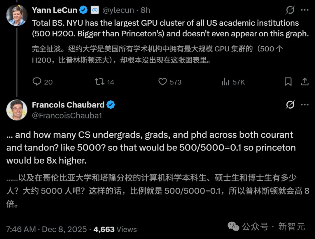 斯坦福人均≈0.1张GPU!学术界算力遭「屠杀」,LeCun急了