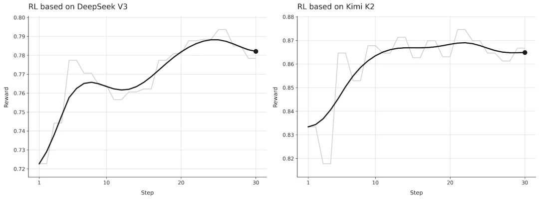 Macaron 新版本拆解:三个信号,看懂 Personal AI 的进化路径