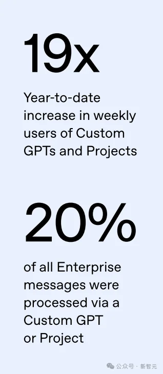 OpenAI最新报告曝光!前5%精英效率暴涨16倍,普通人却被悄悄淘汰