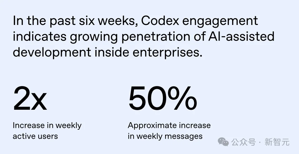 OpenAI最新报告曝光!前5%精英效率暴涨16倍,普通人却被悄悄淘汰