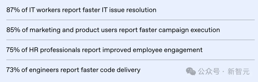 OpenAI最新报告曝光!前5%精英效率暴涨16倍,普通人却被悄悄淘汰