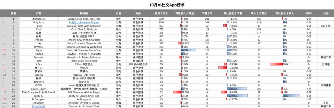 最高月费69.99美元,国内AI社交迎来最强商业化玩家?